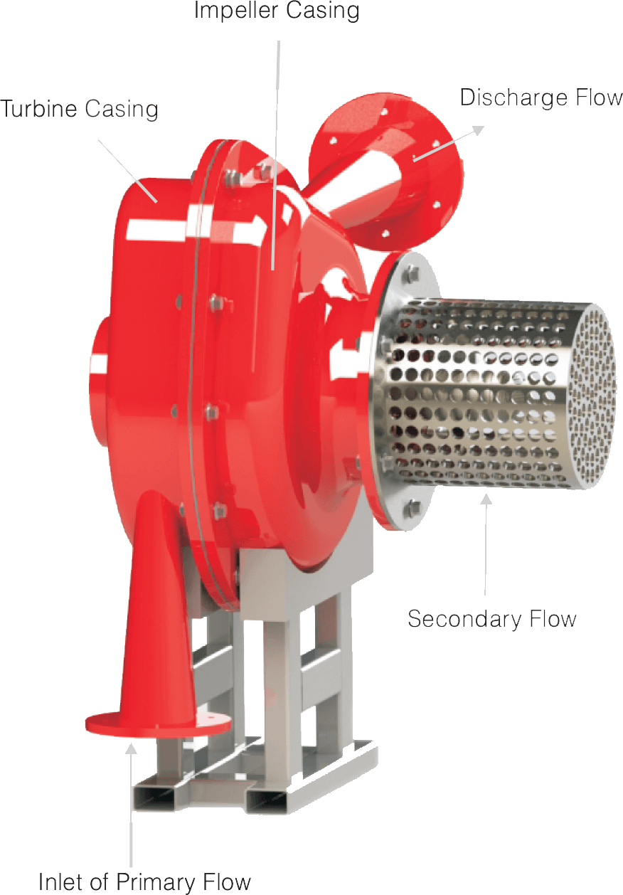 High Pressure Recovery Turbine Pump