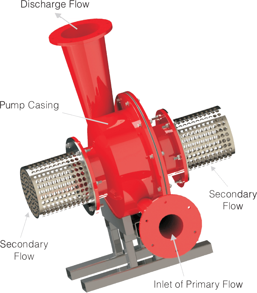 High Pressure Recovery Turbojet Pump